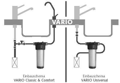 schema-vario.gif